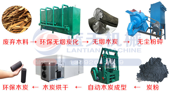 全自動(dòng)木炭生產(chǎn)線流程