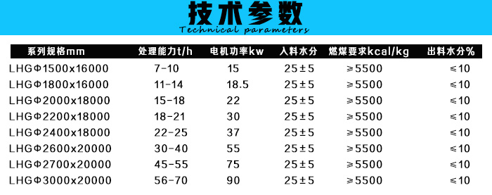 鋼渣烘干機(jī)技術(shù)參數(shù)