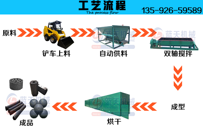 三層網(wǎng)帶烘干機工藝流程