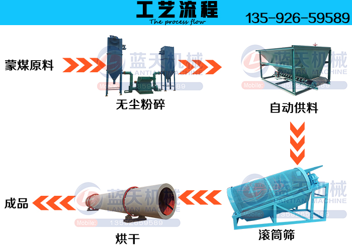 蒙煤烘干機工藝流程