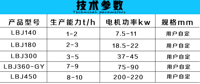 潔凈煤棒機(jī)技術(shù)參數(shù)
