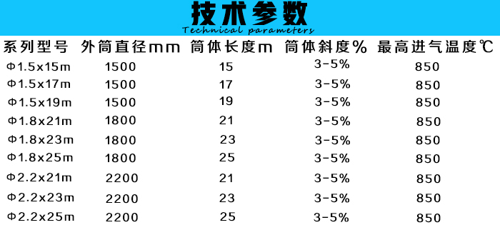 大型石英砂烘干機(jī)技術(shù)參數(shù)